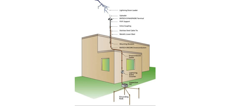 Earthing System Installation in Navi Mumbai